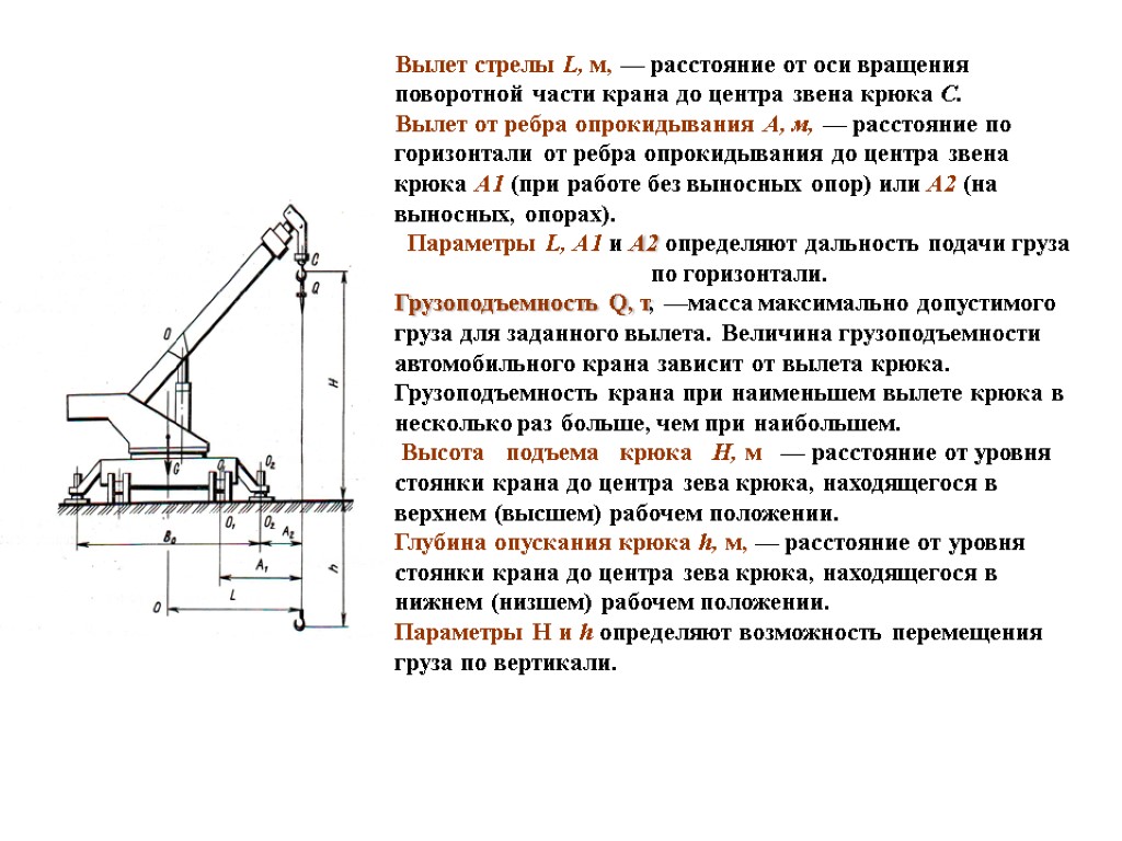 Индексация автомобильных кранов